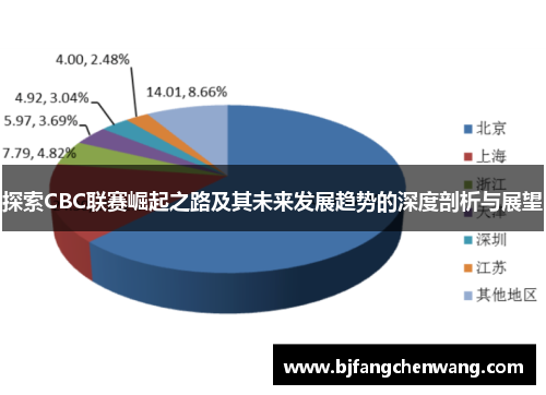 探索CBC联赛崛起之路及其未来发展趋势的深度剖析与展望